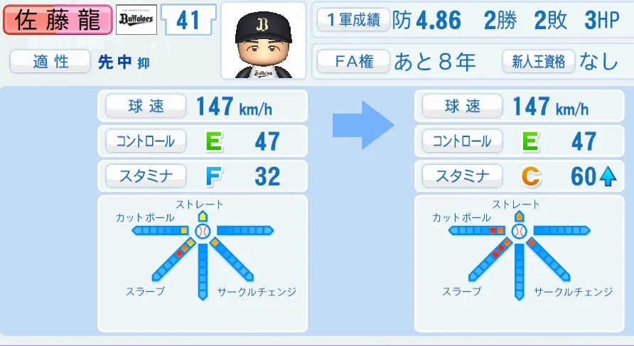 佐藤龍(オリックス)ペナント5年の成長表