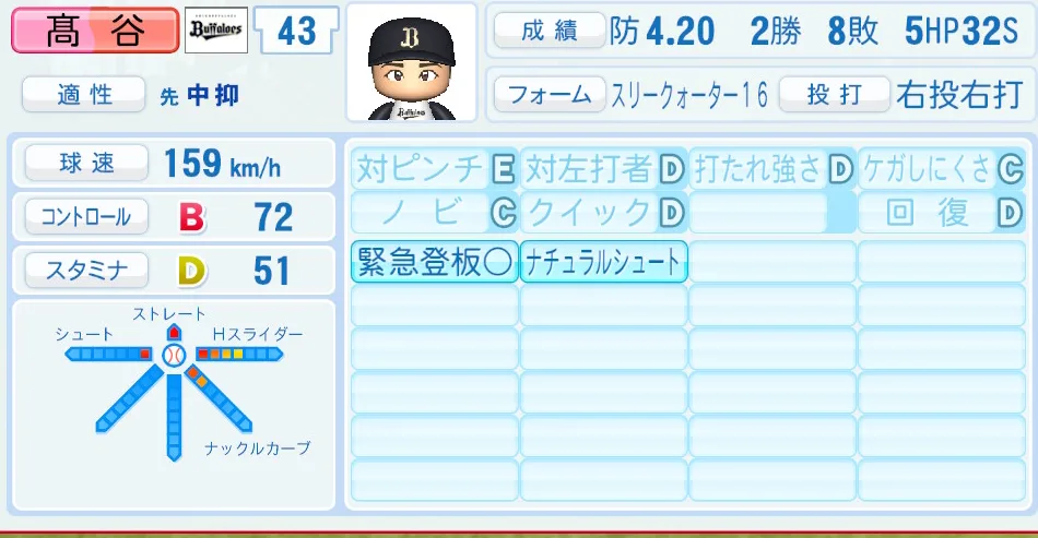 髙谷(オリックス)パワプロ2026の選手能力・特能