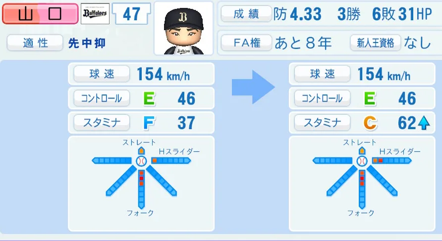 山口(オリックス)ペナント5年の成長表
