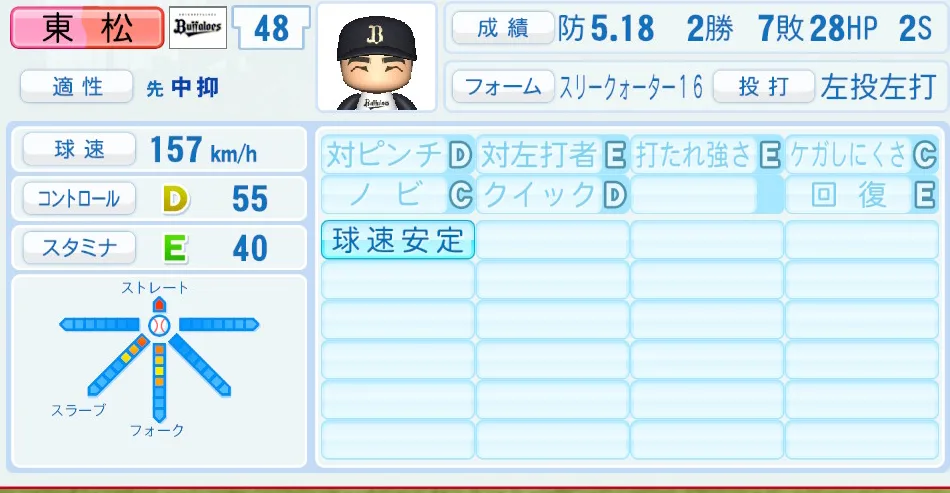 東松(オリックス)パワプロ2026の選手能力・特能