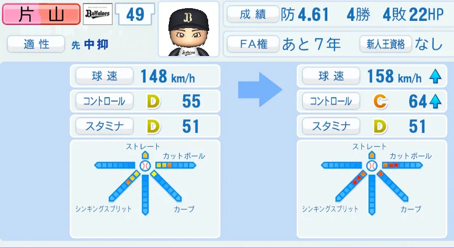 片山(オリックス)ペナント5年の成長表