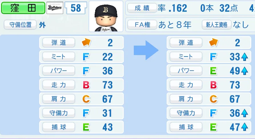 窪田(オリックス)ペナント5年の成長表