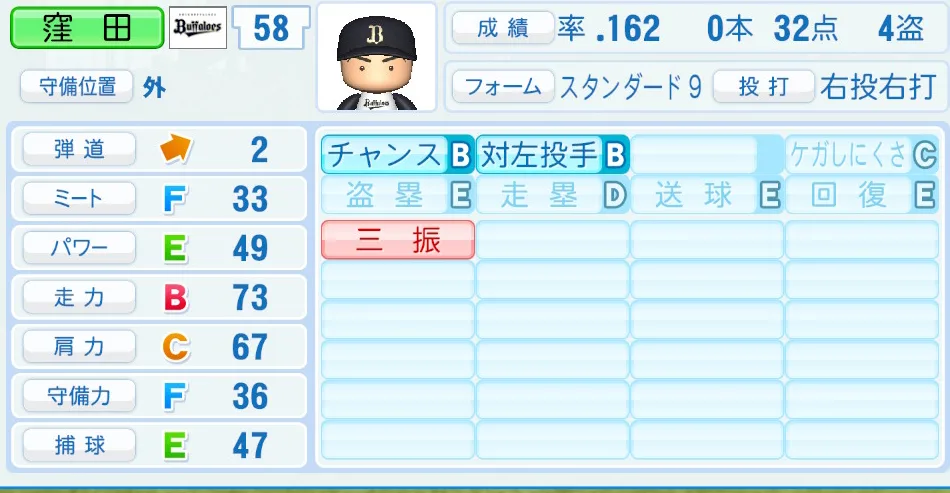 窪田(オリックス)パワプロ2026の選手能力・特能