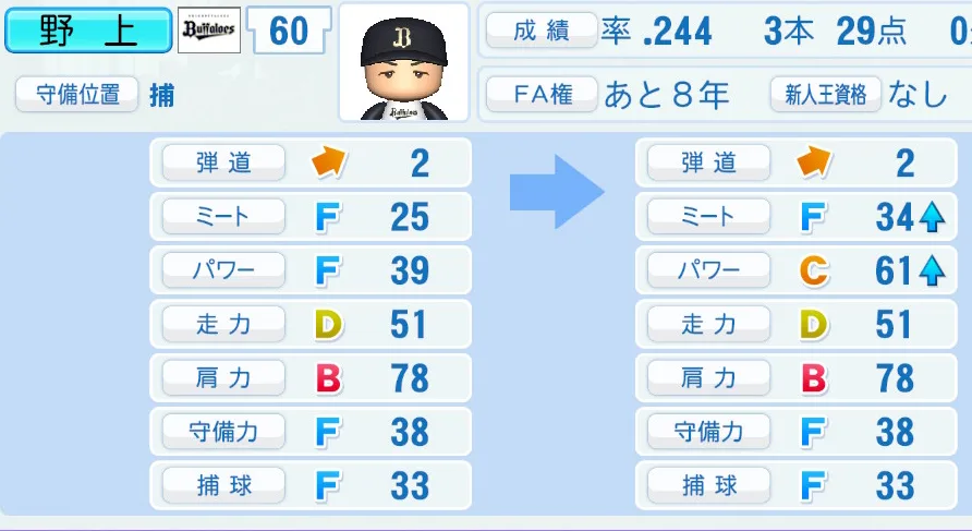 野上(オリックス)ペナント5年の成長表