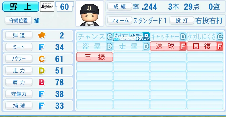 野上(オリックス)パワプロ2026の選手能力・特能