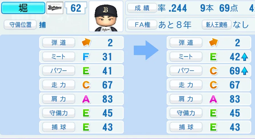 堀(オリックス)ペナント5年の成長表