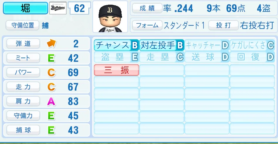 堀(オリックス)パワプロ2026の選手能力・特能