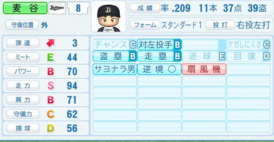麦谷(オリックス)パワプロ2026の選手能力・特能