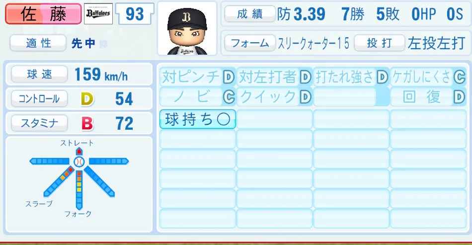 佐藤一(オリックス)パワプロ2026の選手能力・特能