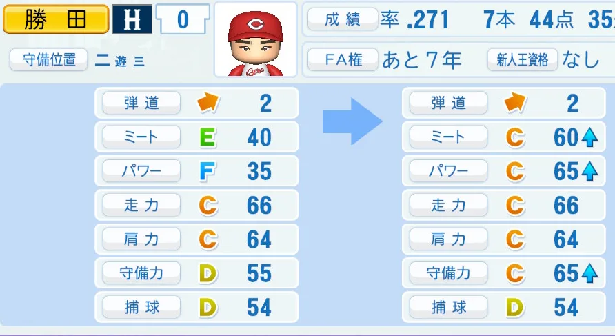 勝田(広島)ペナント5年の成長表