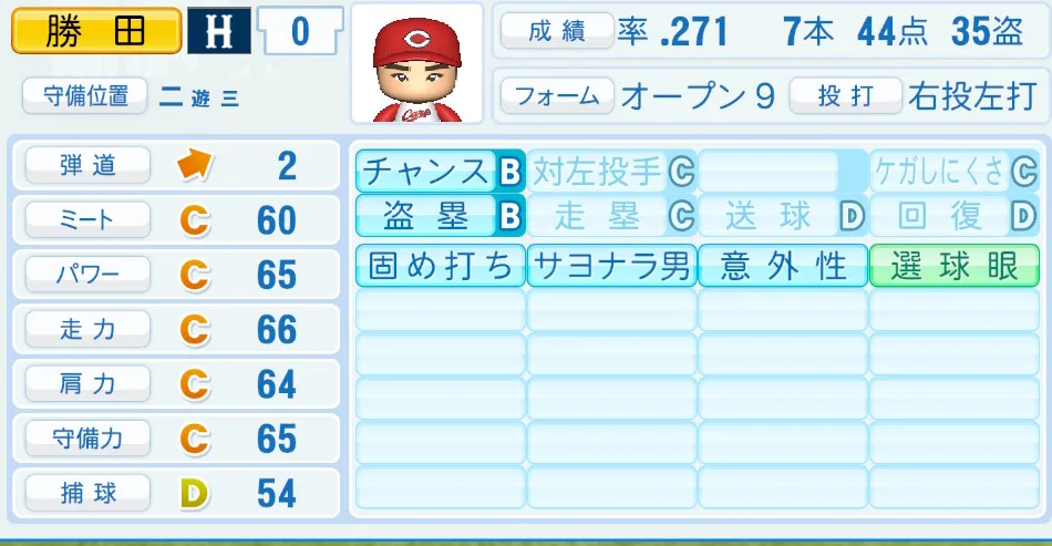 勝田(広島)パワプロ2026の選手能力・特能