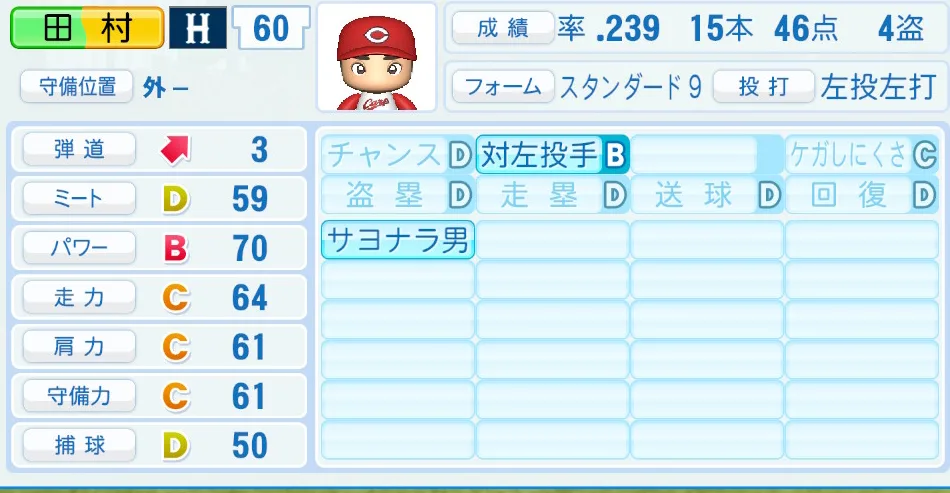 田村(広島)パワプロ2026の選手能力・特能