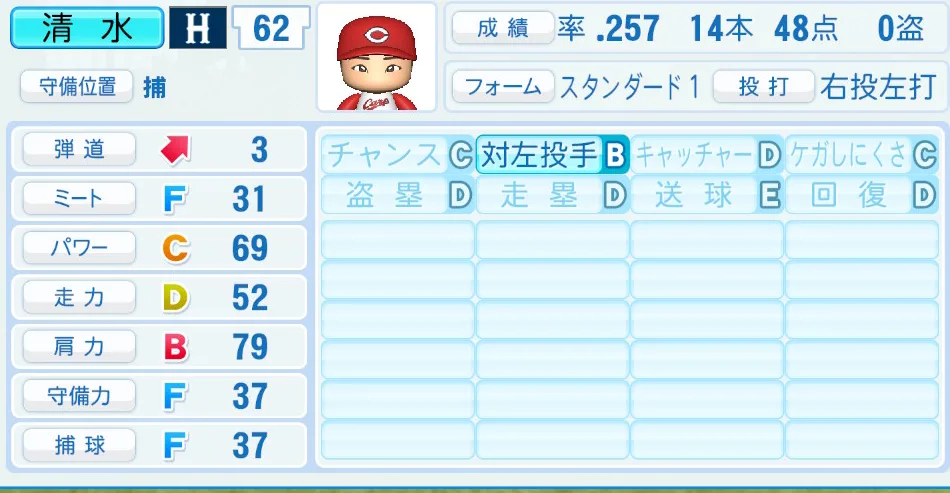 清水(広島)パワプロ2026の選手能力・特能