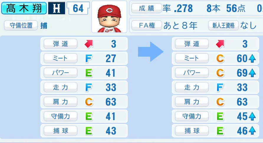 髙木の成長表