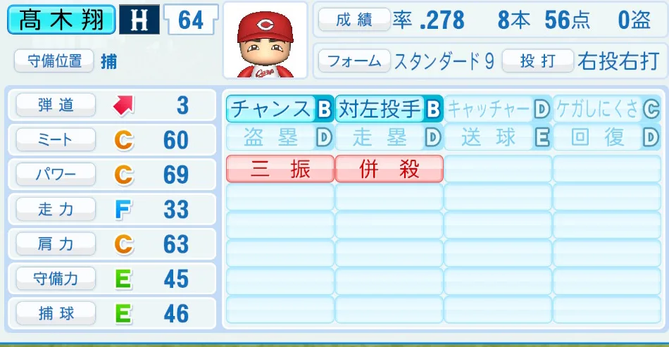 髙木翔(広島)パワプロ2026の選手能力・特能