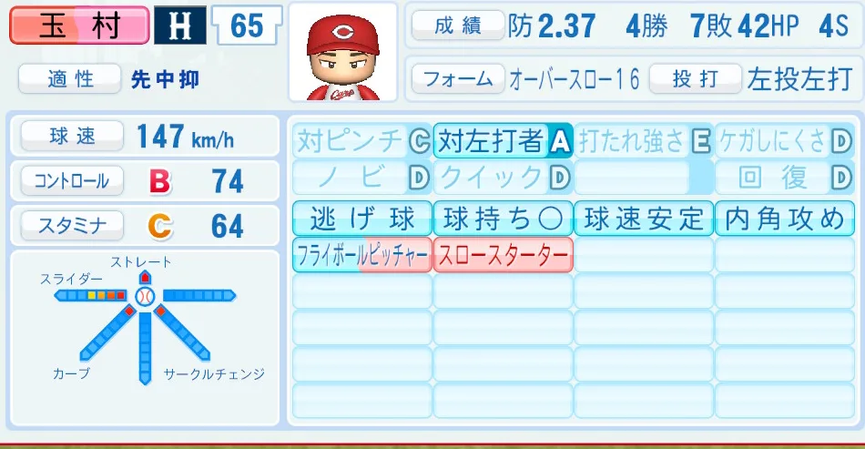 玉村(広島)パワプロ2026の選手能力・特能