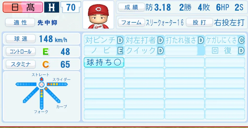日髙(広島)パワプロ2026の選手能力・特能
