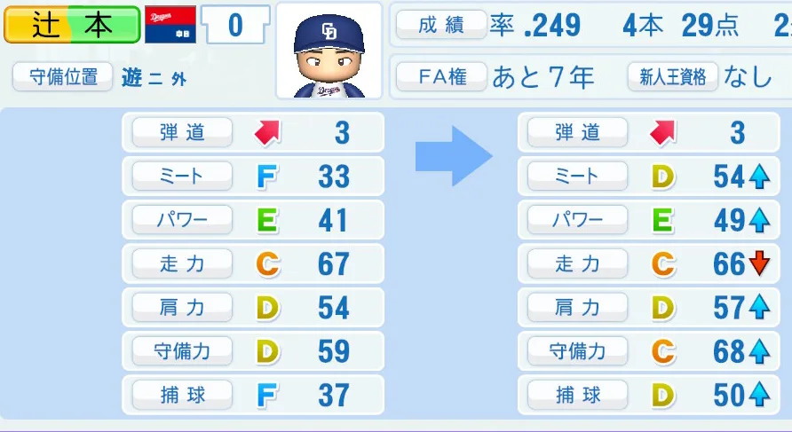 辻本（中日）ペナント5年の成長表