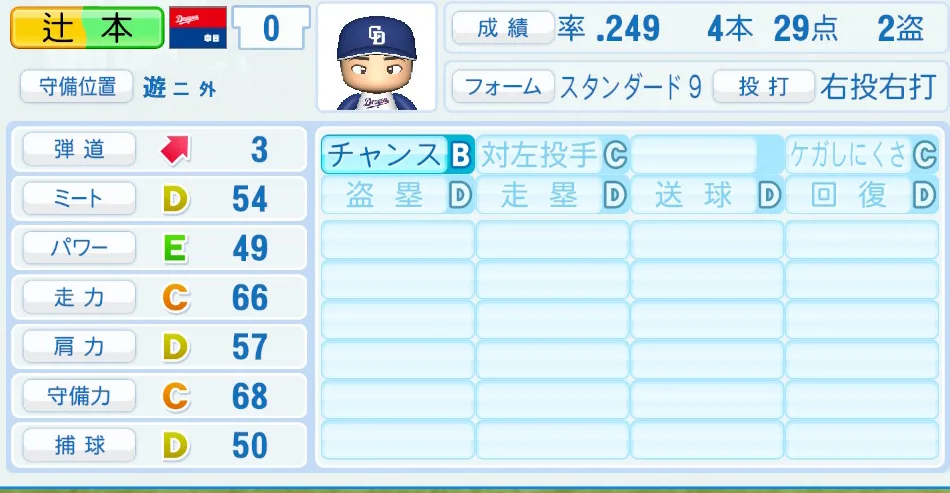 辻本（中日）パワプロ2026の選手能力・特能