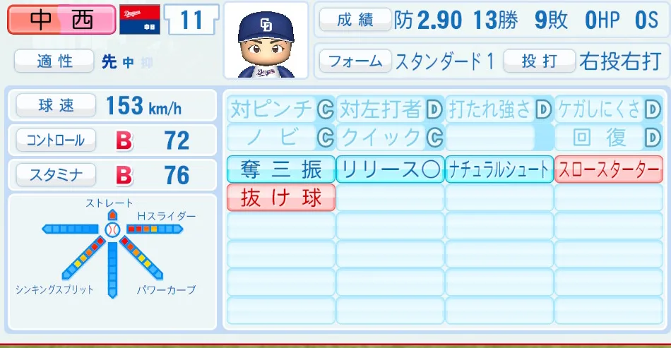 中西（中日）パワプロ2026の選手能力・特能