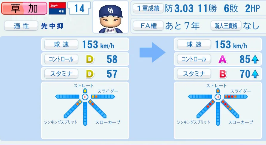 草加（中日）ペナント5年の成長表