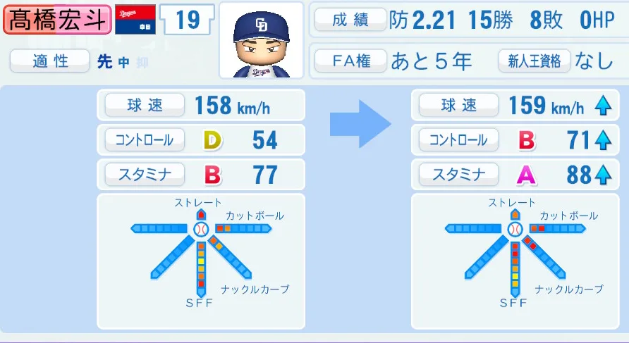 髙橋（中日）ペナント5年の成長表