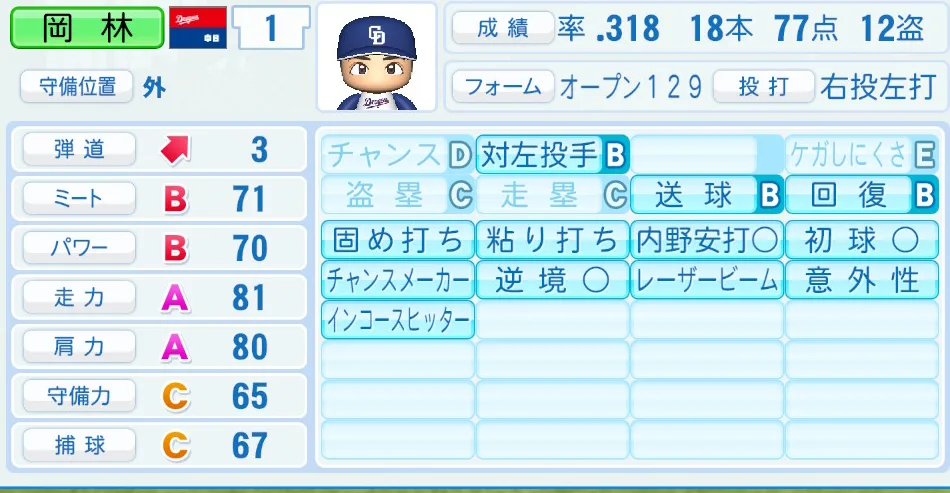 岡林（中日）パワプロ2026の選手能力・特能