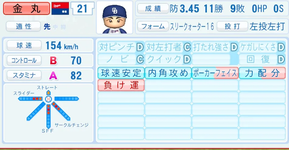 金丸（中日）パワプロ2026の選手能力・特能