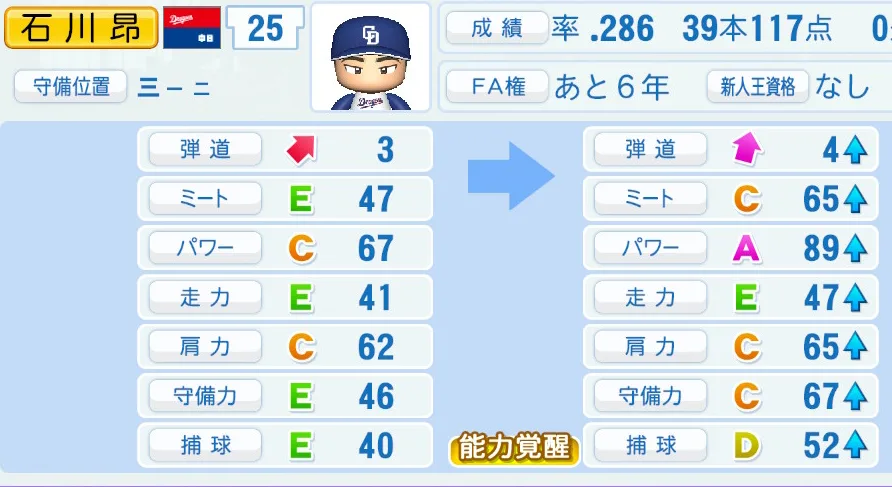 石川の成長表