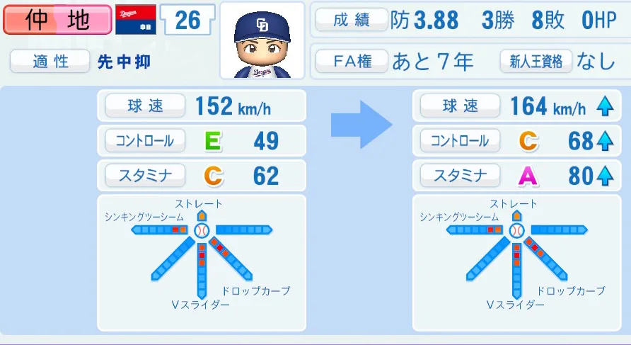 仲地の成長表