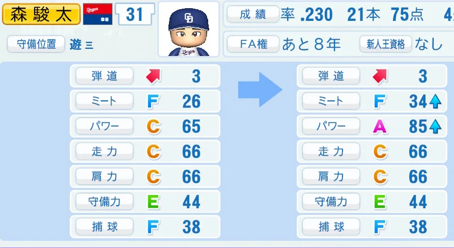 森（中日）ペナント5年の成長表
