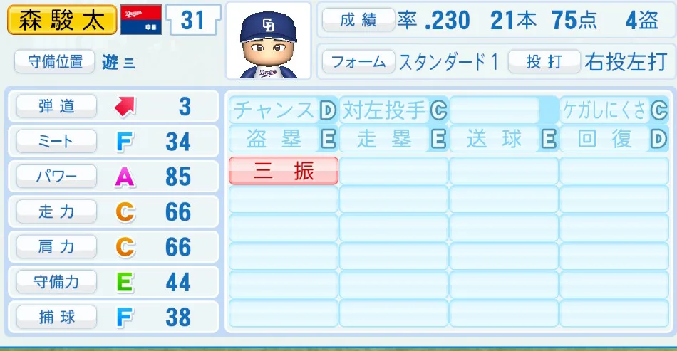 森（中日）パワプロ2026の選手能力・特能
