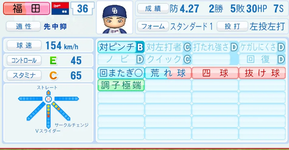 福田（中日）パワプロ2026の選手能力・特能
