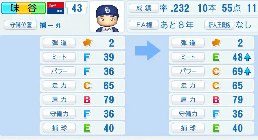 味谷（中日）ペナント5年の成長表