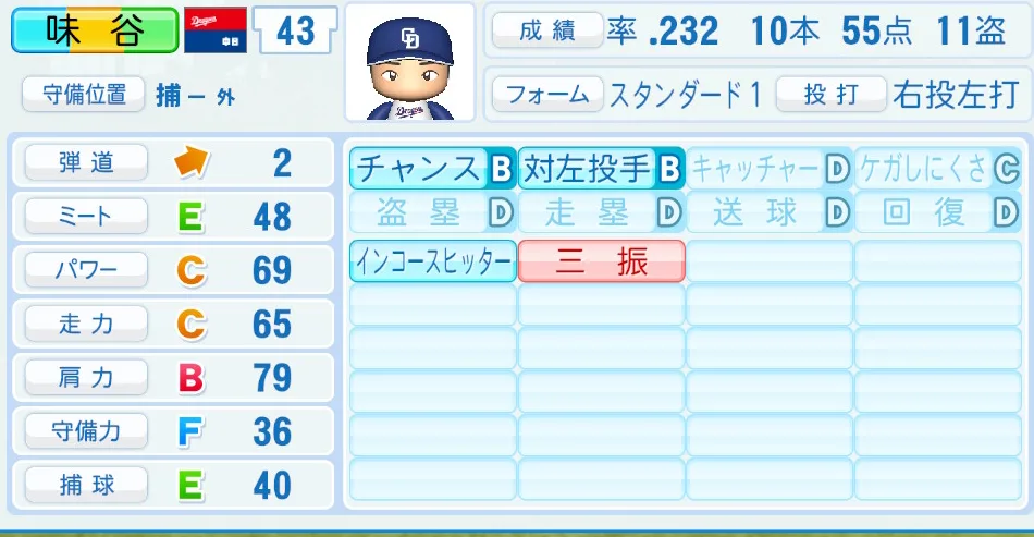味谷（中日）パワプロ2026の選手能力・特能