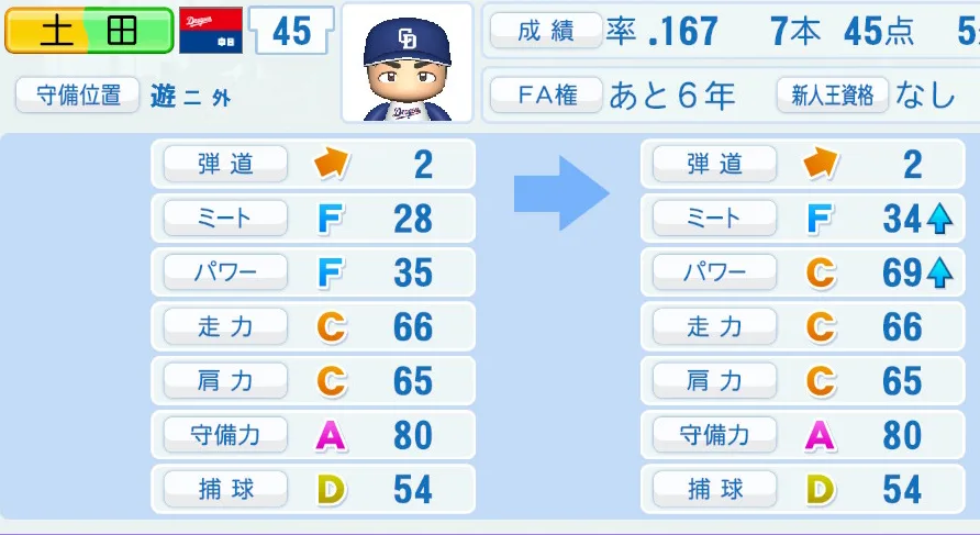 土田（中日）ペナント5年の成長表