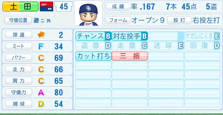 土田（中日）パワプロ2026の選手能力・特能