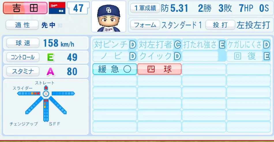 吉田（中日）パワプロ2026の選手能力・特能