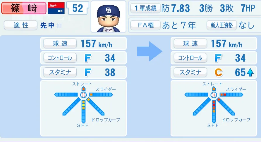 篠﨑（中日）ペナント5年の成長表
