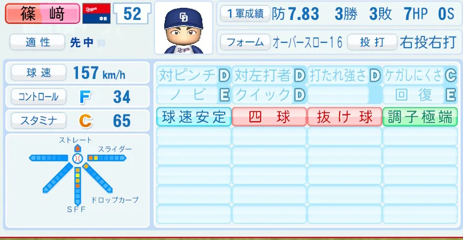 篠﨑（中日）パワプロ2026の選手能力・特能