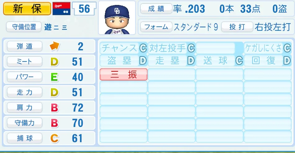 新保（中日）パワプロ2026の選手能力・特能