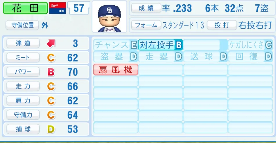 花田（中日）パワプロ2026の選手能力・特能