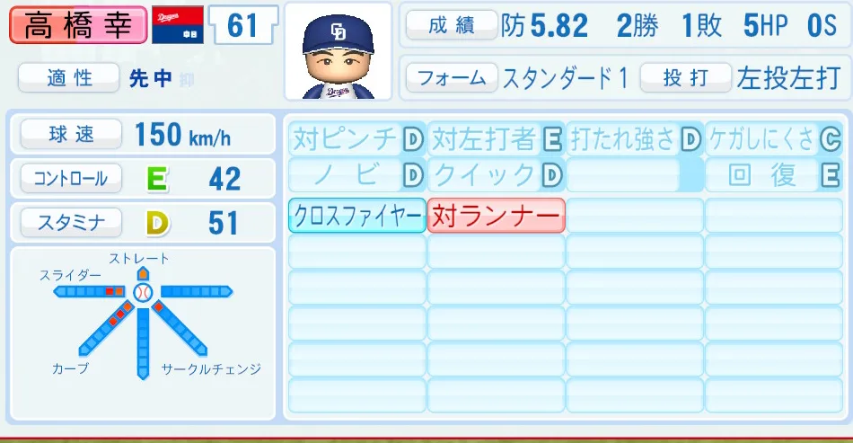 高橋幸（中日）パワプロ2026の選手能力・特能