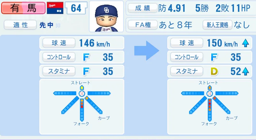 有馬（中日）ペナント5年の成長表