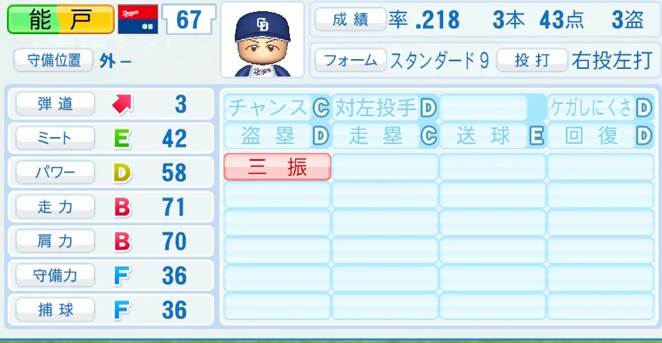 能戸（中日）パワプロ2026の選手能力・特能