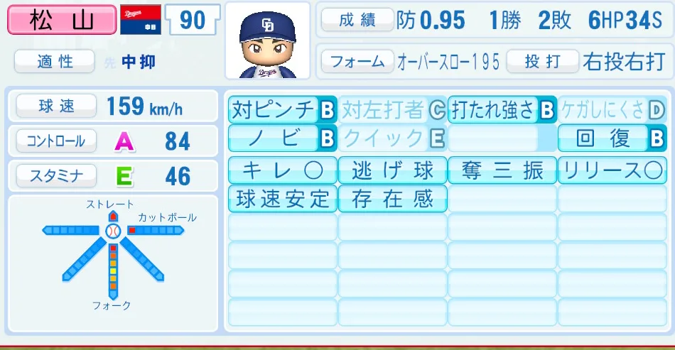 松山（中日）パワプロ2026の選手能力・特能