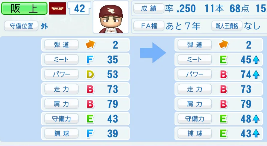 阪上（楽天）ペナント5年の成長表
