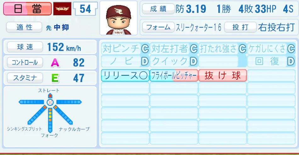 日當（楽天）パワプロ2026の選手能力・特能