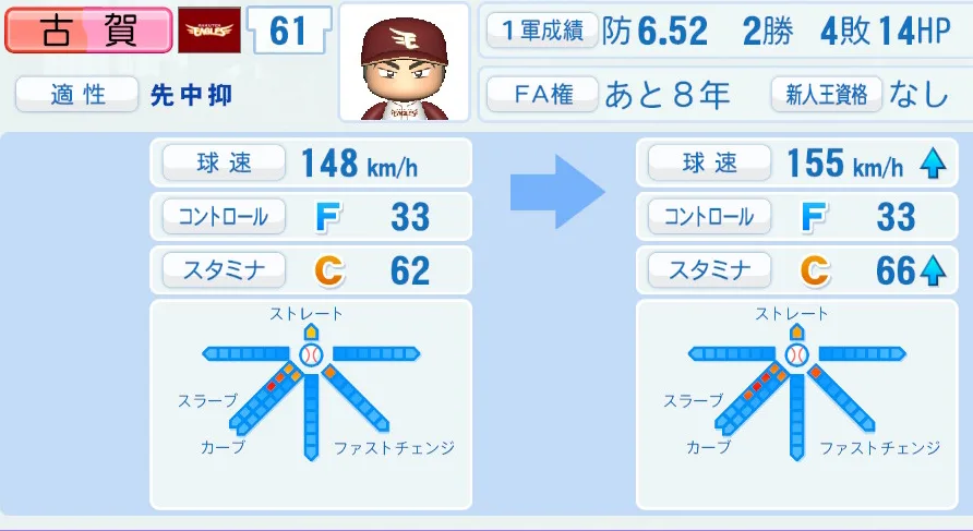 古賀（楽天）ペナント5年の成長表