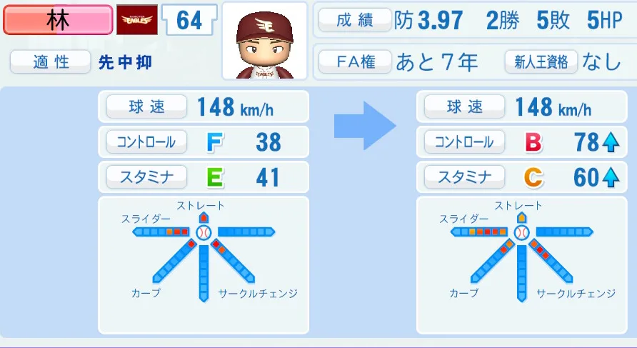 林（楽天）ペナント5年の成長表